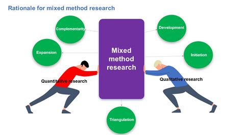 Validating Qualitative Research: An Introduction to Mixed Methods Une Méthode Intrigante et Une Approche Holistique pour Comprendre le Monde